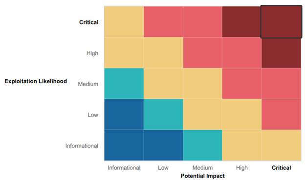 Chart

Description automatically generated with medium confidence